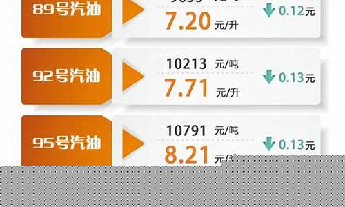 驻马店镇油价多少_驻马店镇油价多少一升