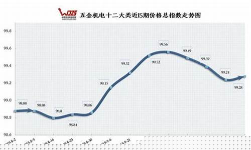 正规电子五金价格_正规电子五金价格多少