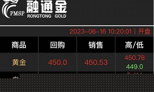 金价暴击1700关_黄金暴击