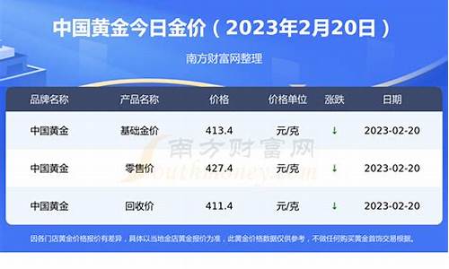 财富广场金价查询最新今天_财富广场金价查询最新