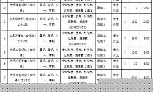 按照当天金价下浮10翻译_黄金当天的价格是怎么算的