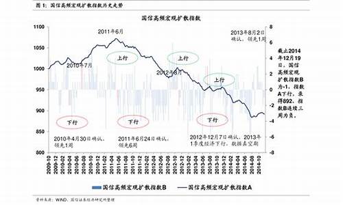 油价2019年最低点_2019历史最低油价