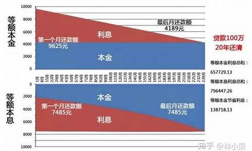 提前还款资金价值_提前还款时对还款金额是如何约定的