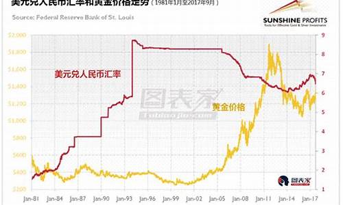 人民币汇率与金价关系图_人民币汇率与金价