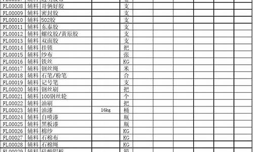 昌平五金市场_昌平区库存五金价格表