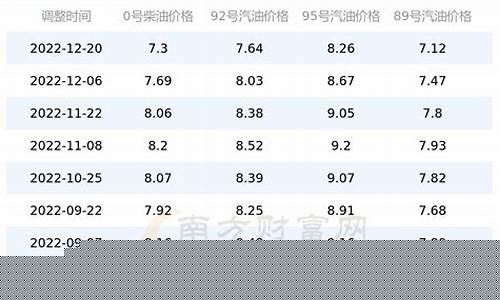 广西油价涨价_油价广西调整方案公告