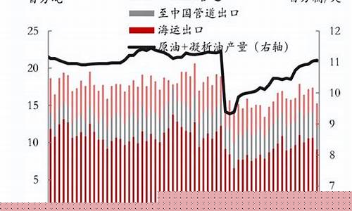 俄乌冲突受益股_俄乌冲突股现在我国油价格