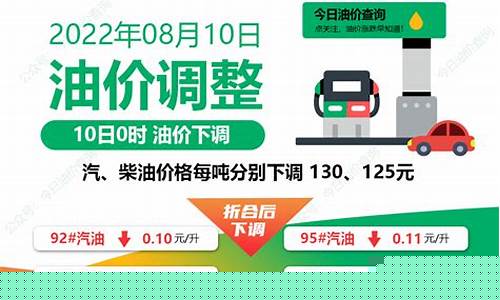 济宁油价调整信息查询_济宁油价调整信息