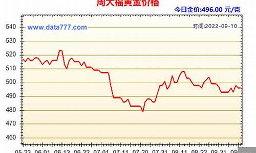 2022中国银行金价查询_中国银行实时金价今日是多少