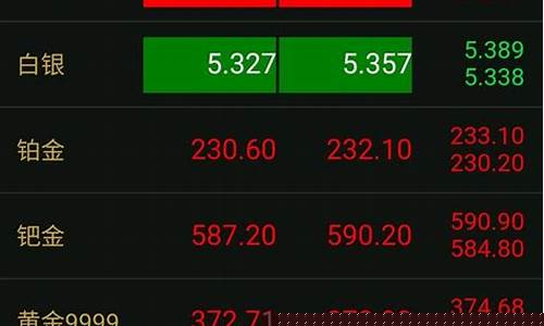 香港即时金价铂金饰金_香港铂金今日金价