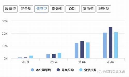 嘉实基金价值型基金怎么样_嘉实基金价值型基金