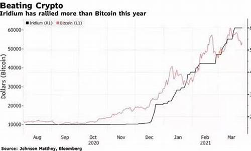 海南铱金价格走势图_海南铱金价格走势