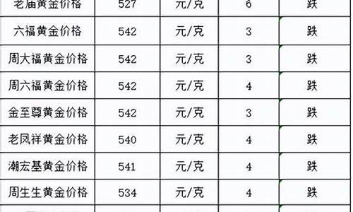 保定8月28号金价_保定今天金价