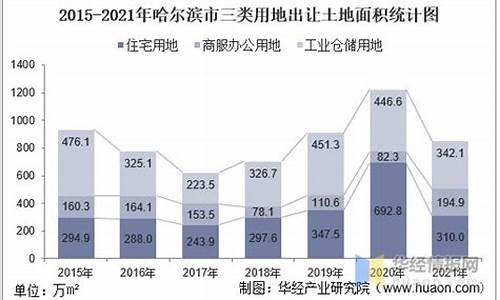 商业用地出让金价格_商业用地出让金多少钱一亩