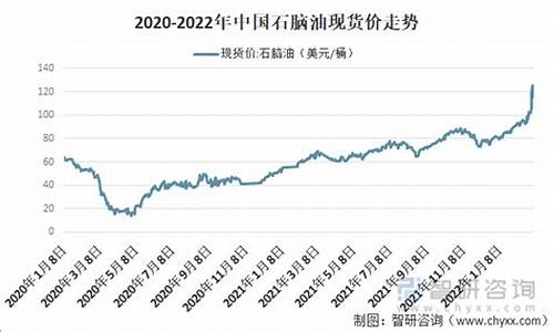 鄂尔多斯石脑油价格查询_鄂尔多斯石脑油价格