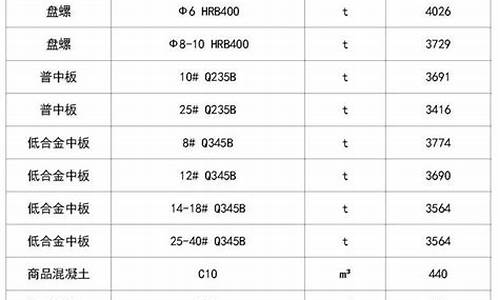黑龙江正规五金价格_黑龙江五金店