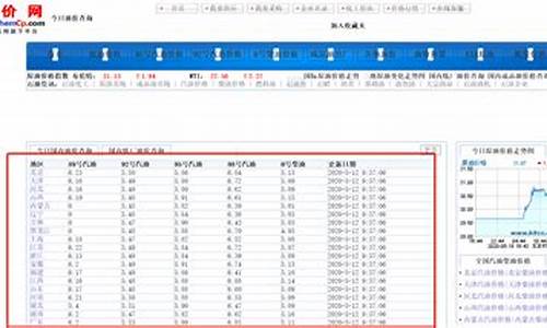 兰州油价上涨_兰州油价历史查询
