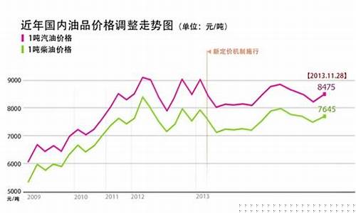 中国油价最低限价_中国油价最低限制