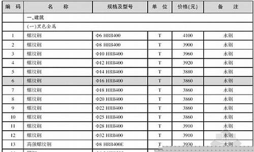 扬州最大五金市场在哪里_扬州工程五金价格