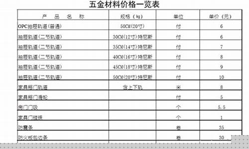 五金建材价格表_建材五金价格多少钱