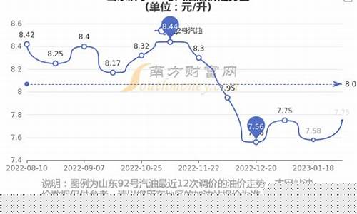 山东汽油价格92号最新_山东92号汽油价今日价格