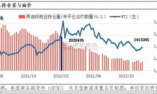 世界油价调整最新消息_世界银行油价预测