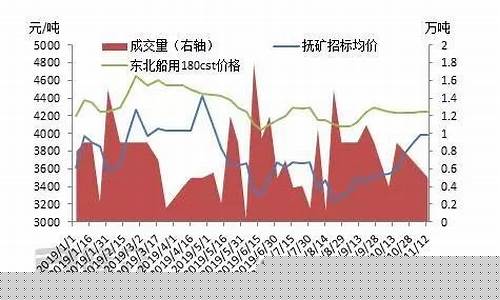 2021抚顺页岩油价格_抚顺页岩油价格2022