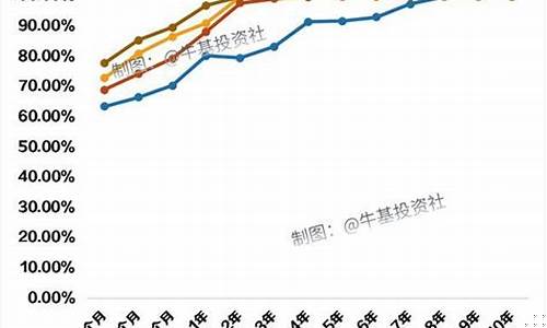 长期持有南方基金价值_南方基金持股