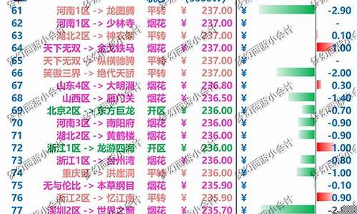梦幻金价跌到210_梦幻2020金价