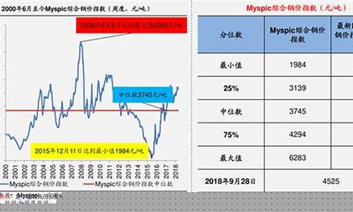 我国油价调整次数_我国油价调整时间