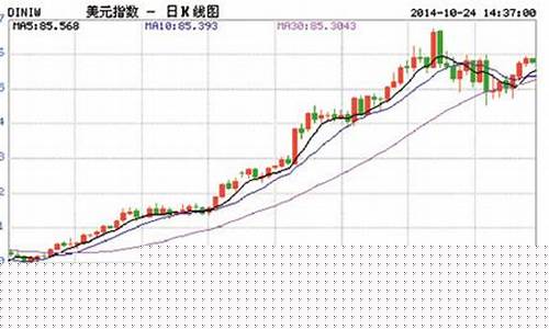 金价1150美元_金价突破1765美元