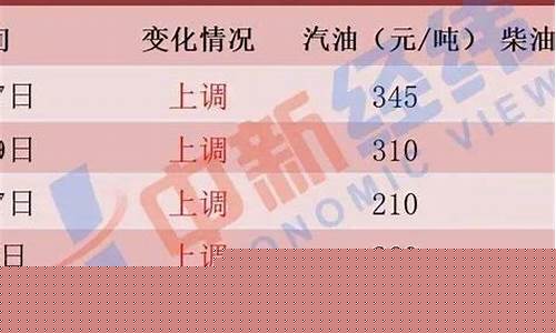 常德油价最新规定_常德油价92号汽油今天