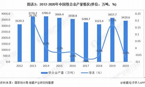 2021年铁合金市场_2020年铁合金价格