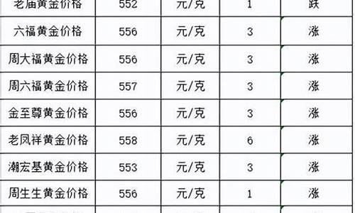 苏州金店价格查询今日_苏州商场金价多少钱