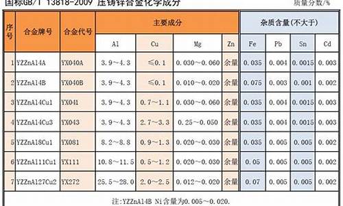 龙翌集团合金价格_福建龙翌集团