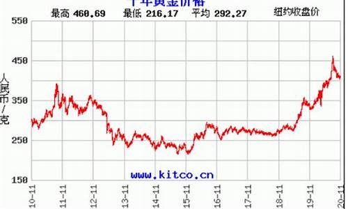 香港金价查询每日更新_香港金价最新消息
