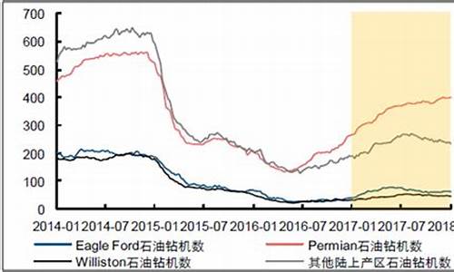 页岩油价走势分析_页岩油最新消息