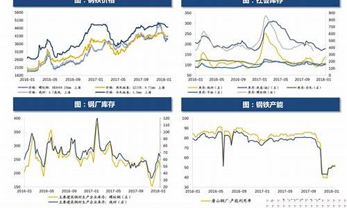 下个星期油价走势如何_下个星期油价走势