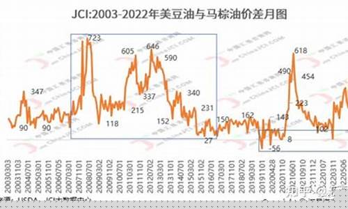湖北大豆油价格_湖北大豆油价走势
