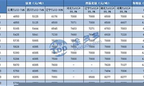 钛合金价格分析表_钛合金材料的价格