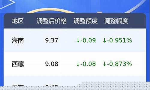 新疆喀什今日油价_17号喀什油价95