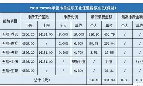 承德五险一金价格查询_承德五险一金价格