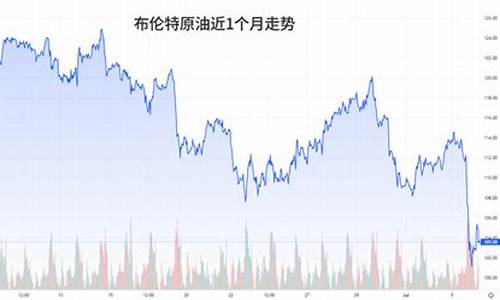 油价暴跌对我们意味着什么_油价暴跌时事分析论文