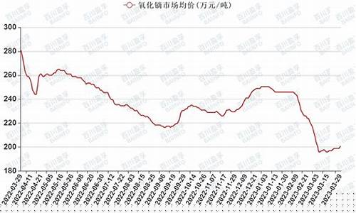 金价支撑位_多方支撑金价反弹