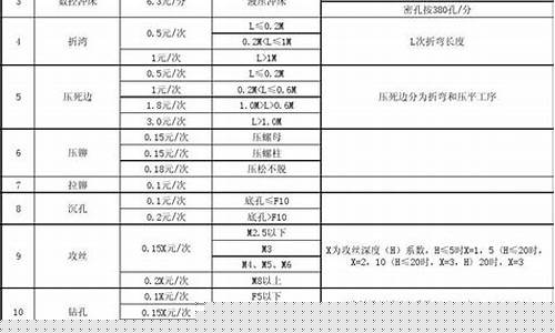 连云港汽车钣金工招聘_连云港标准钣金价格查询