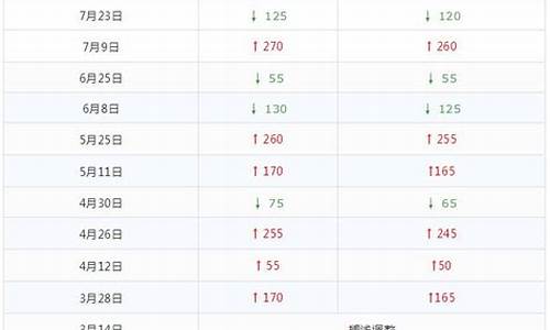龙岗油价调整最新_龙岗油价调整最新消息