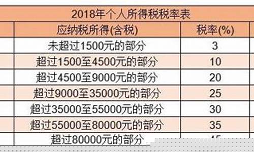 以旧换新金价税率怎么算_以旧换新金价税率