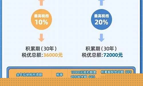 南岸养老金价格如何_南岸养老中心