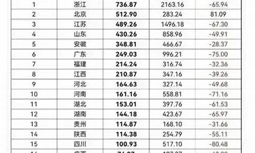 江西土地出让金为多少钱一平米_江西国有土地出让金价格