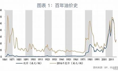 德州油价92号汽油价格_德州柴油油价什么时候下调